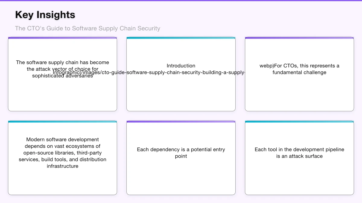 Building a Supply Chain Security Programme Infographic