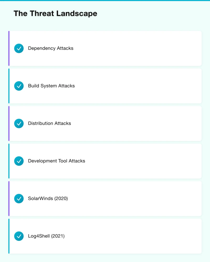 Dependency Security Infographic