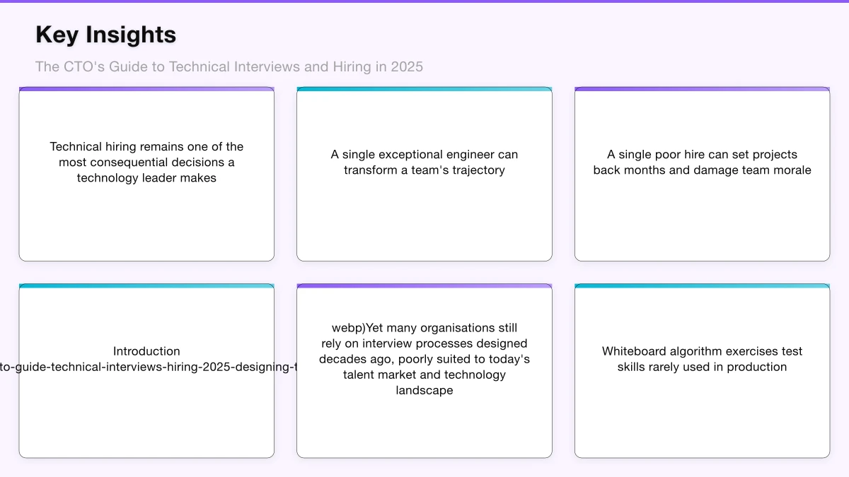 Designing the Interview Process Infographic