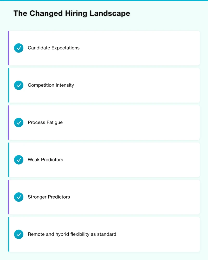 Interview Questions That Work Infographic