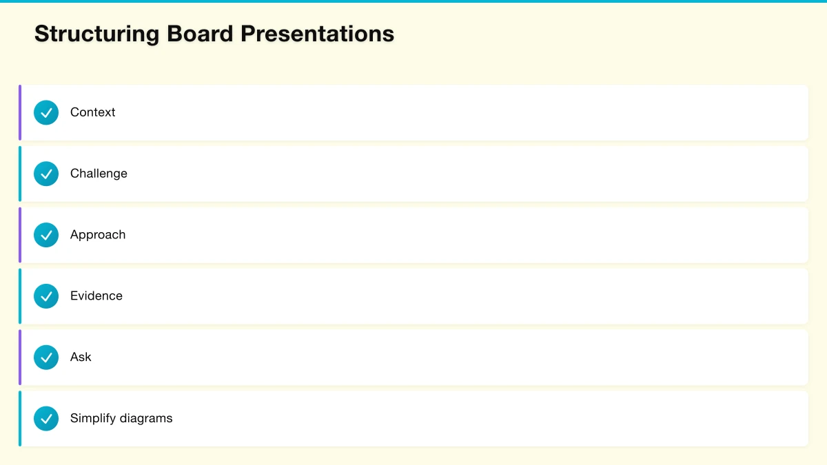 Frameworks for Technology Communication Infographic