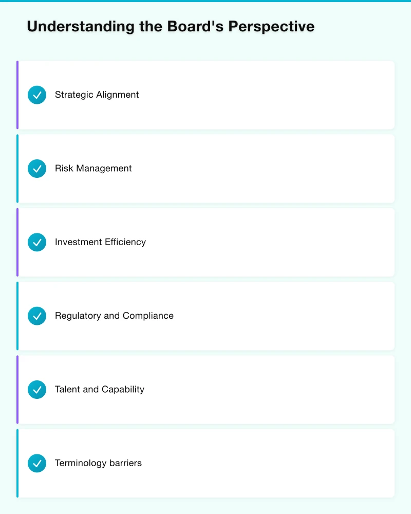 Structuring Board Presentations Infographic