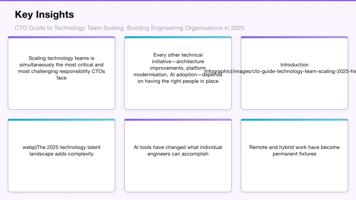 The Scaling Phases Infographic