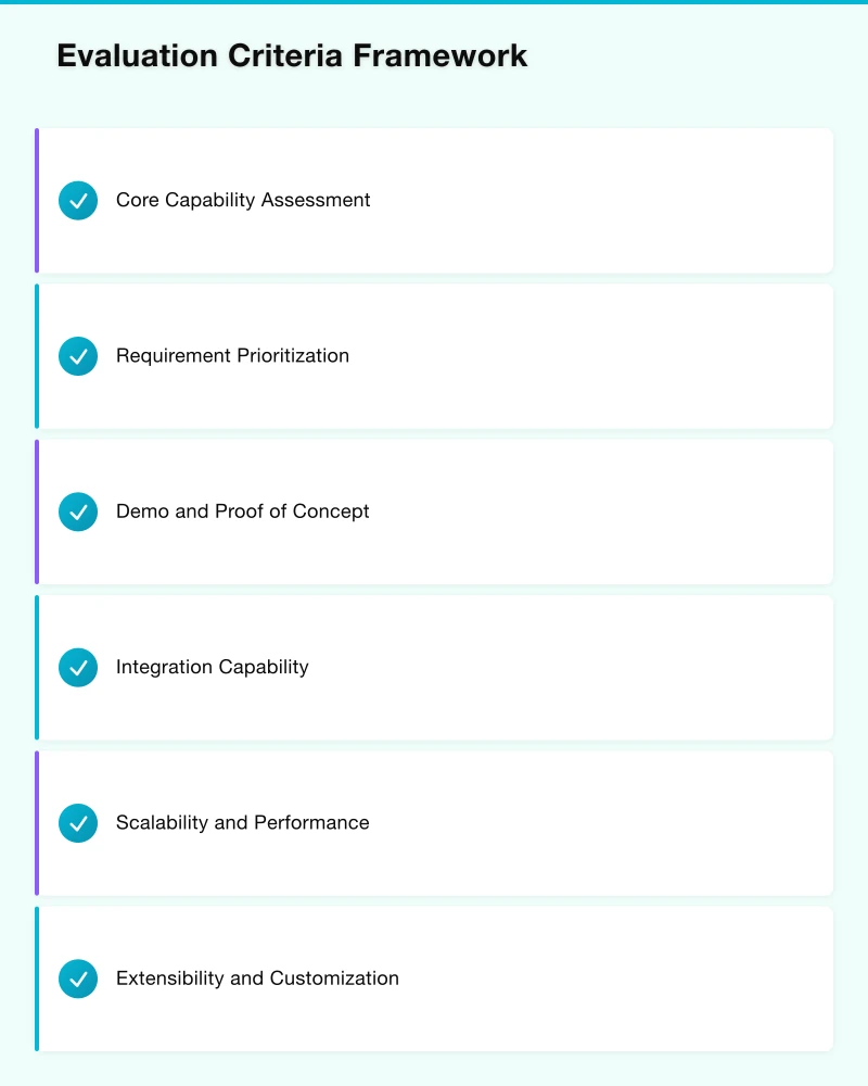 Evaluation Criteria Framework Infographic