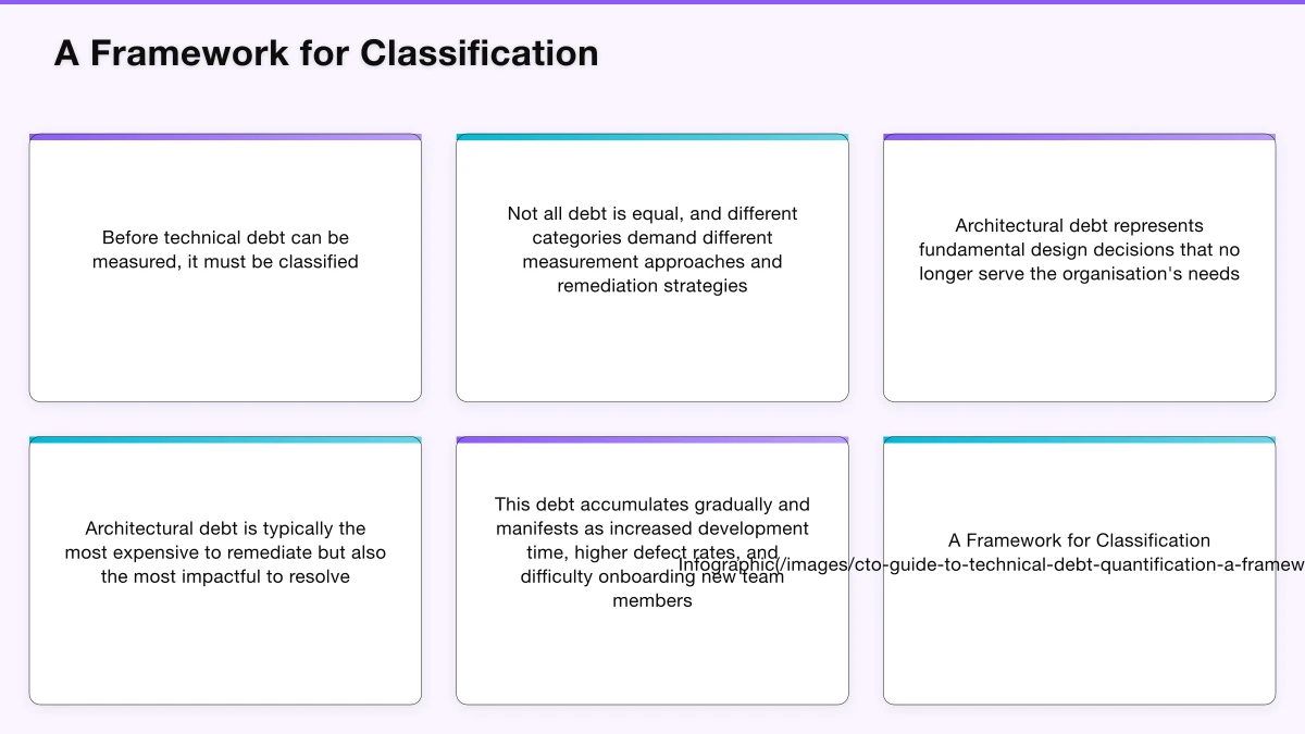 A Framework for Classification Infographic