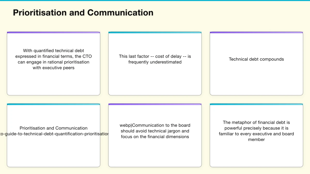 Prioritisation and Communication Infographic