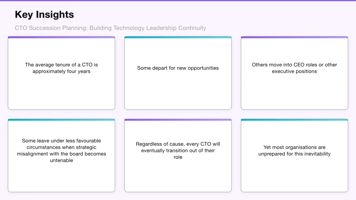 Why CTO Succession Is Different Infographic