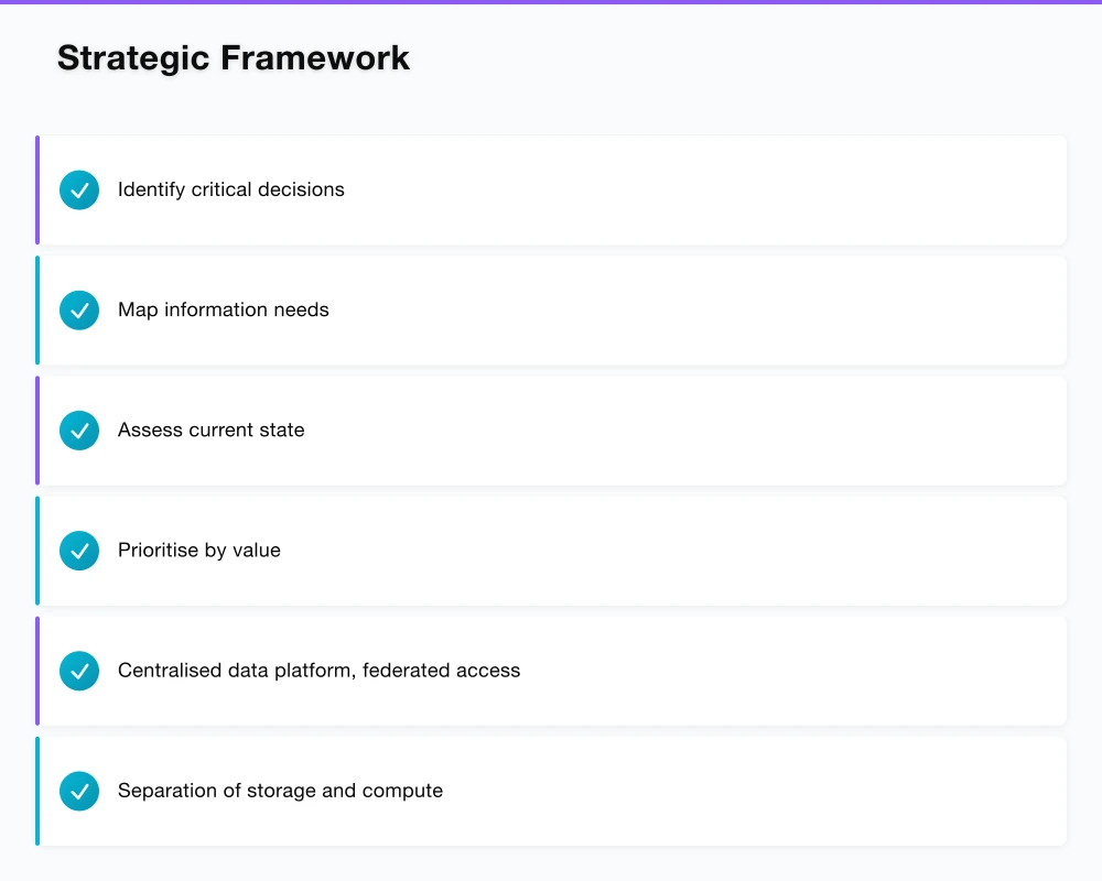 Strategic Framework Infographic