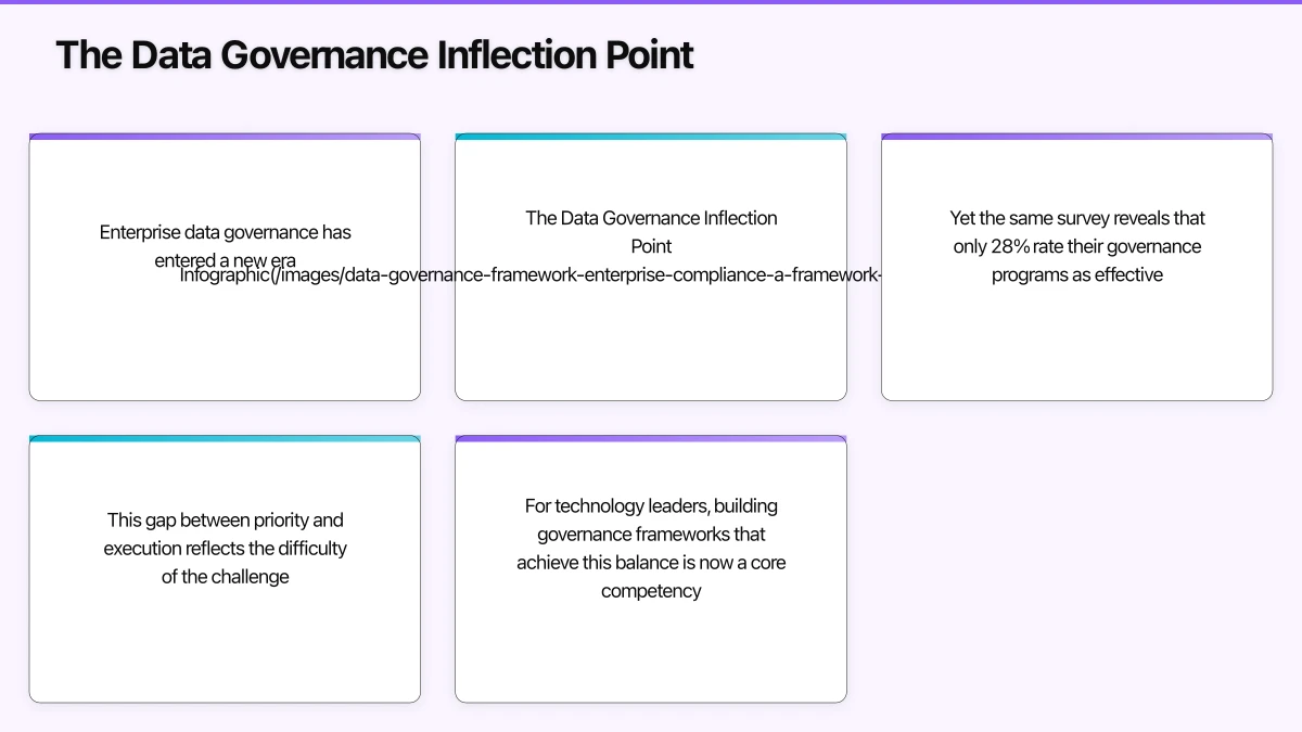 A Framework for Modern Data Governance Infographic