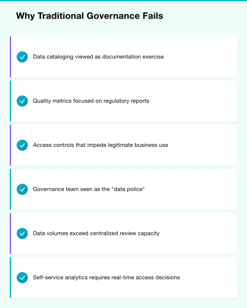 The AI Governance Imperative Infographic