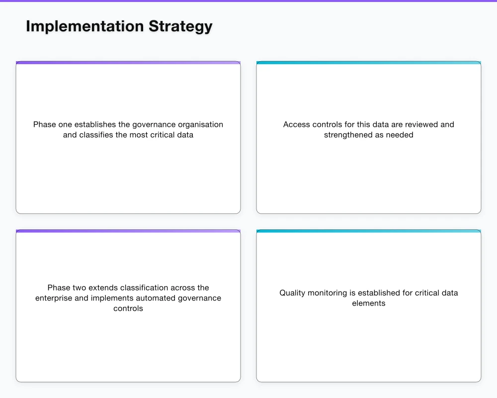 Implementation Strategy Infographic