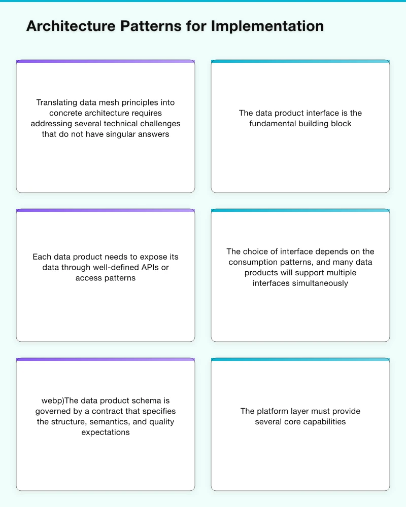 The Four Principles in Enterprise Context Infographic