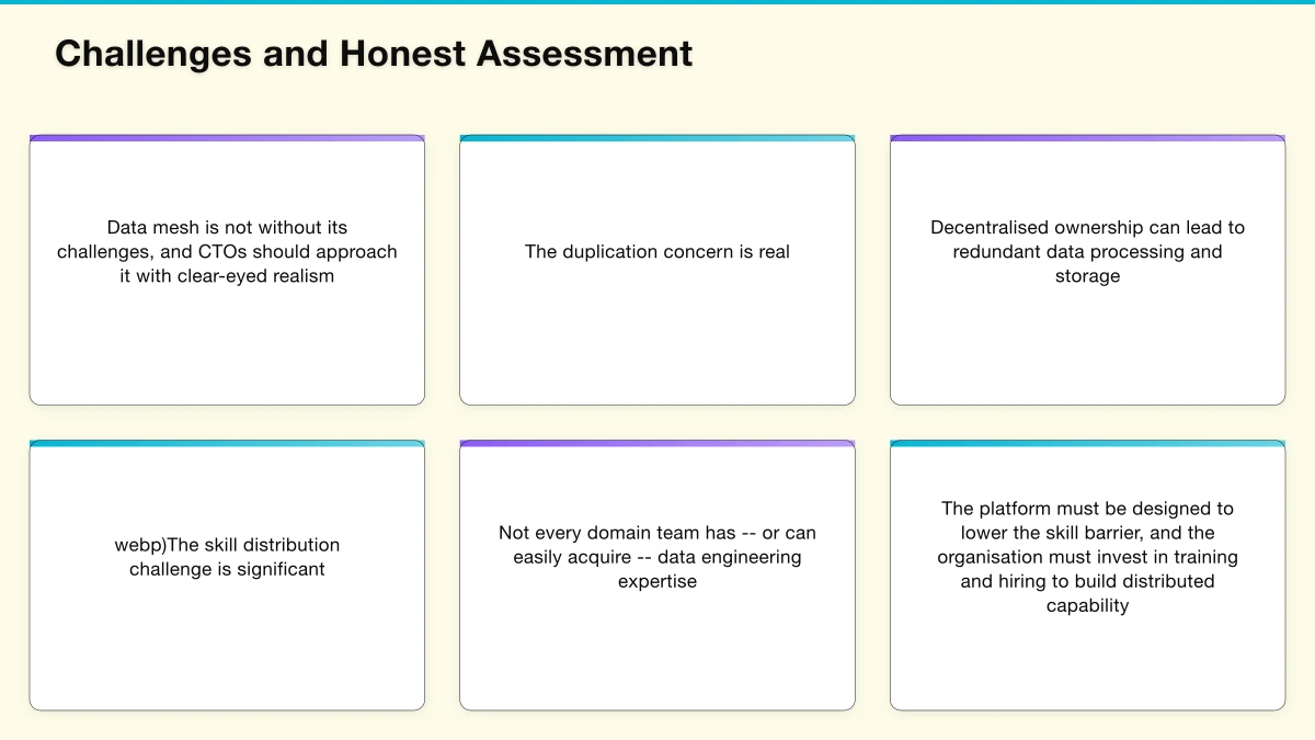 Architecture Patterns for Implementation Infographic