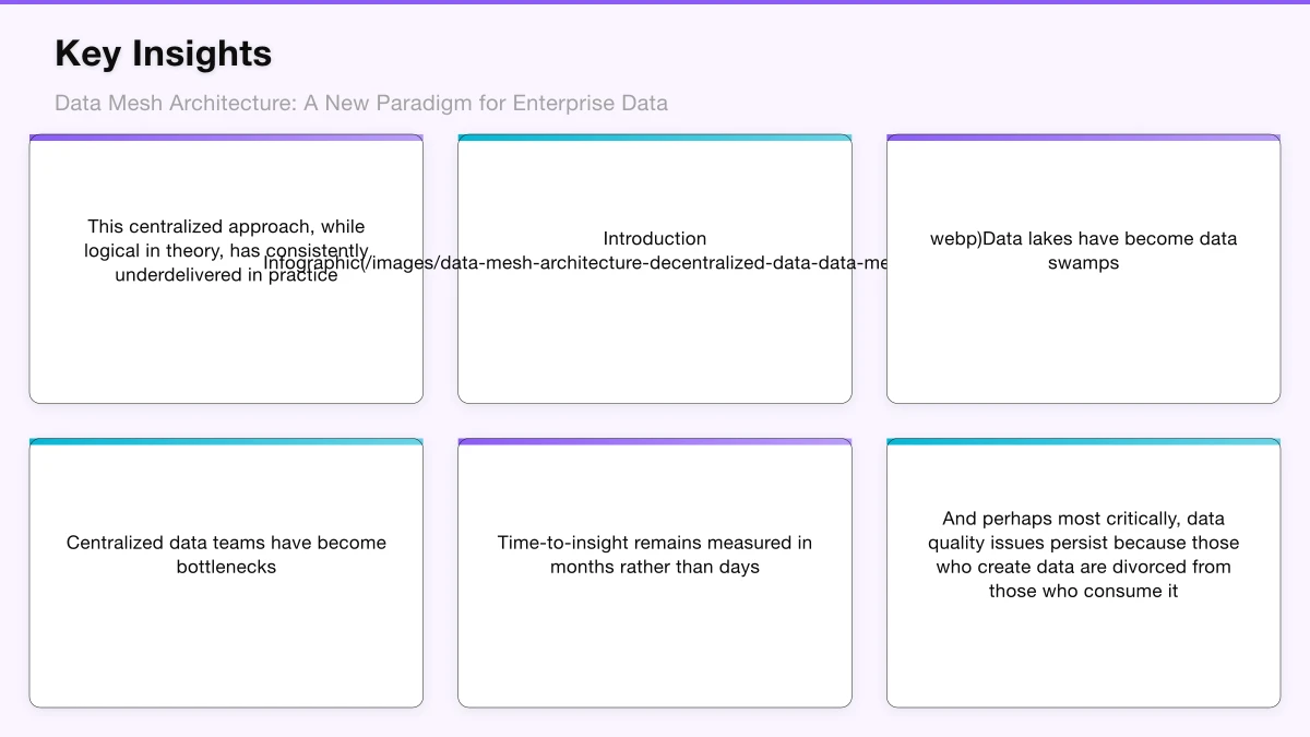 Data Mesh: Core Principles Infographic