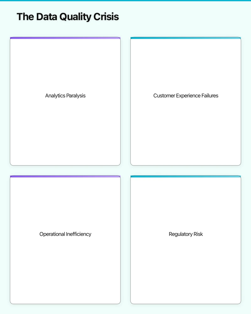 Building a Data Quality Framework Infographic