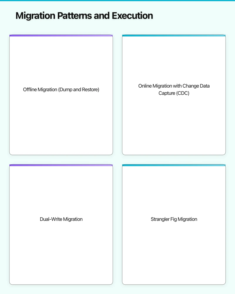 Migration Patterns and Execution Infographic