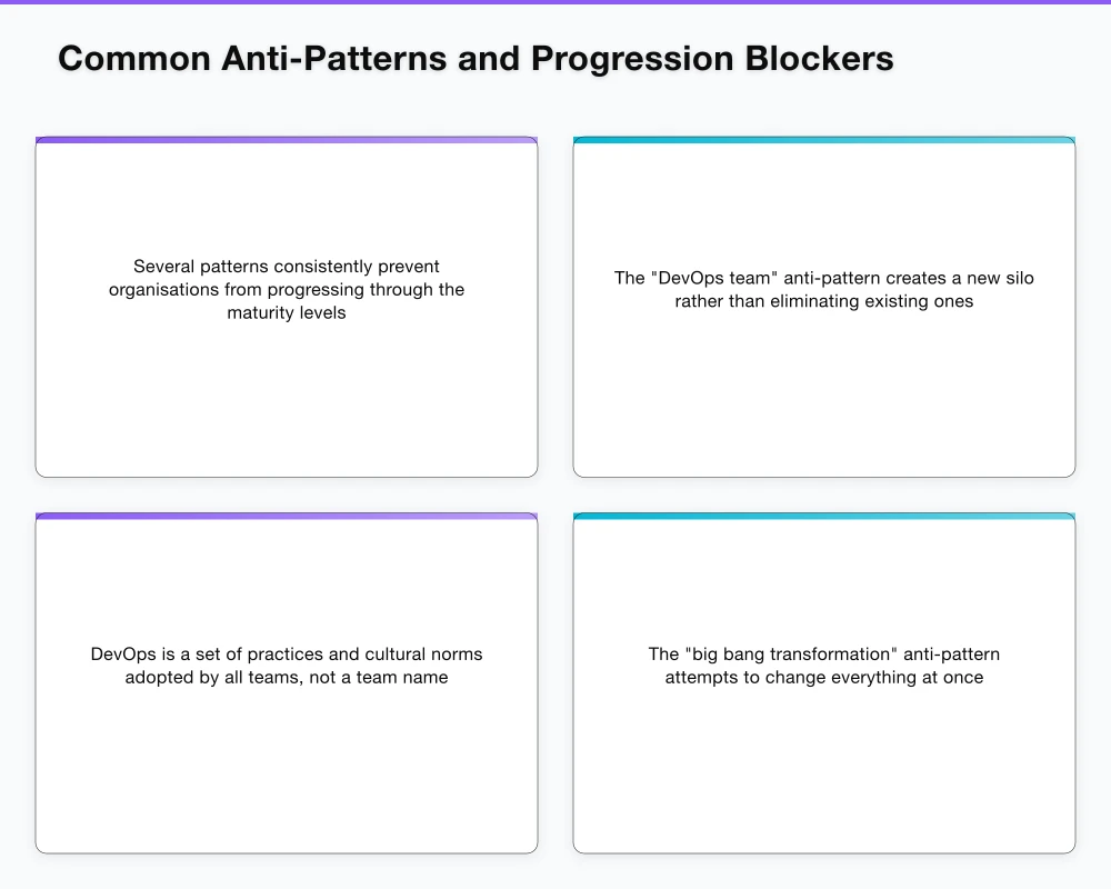 Common Anti-Patterns and Progression Blockers Infographic