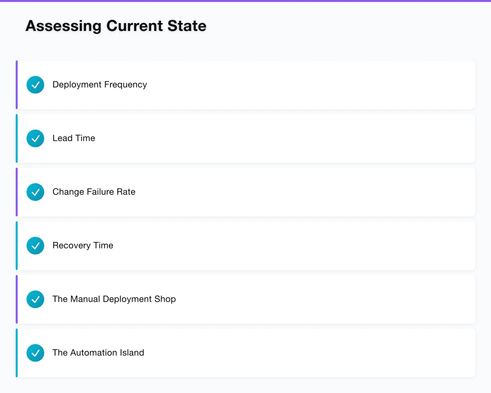 Assessing Current State Infographic