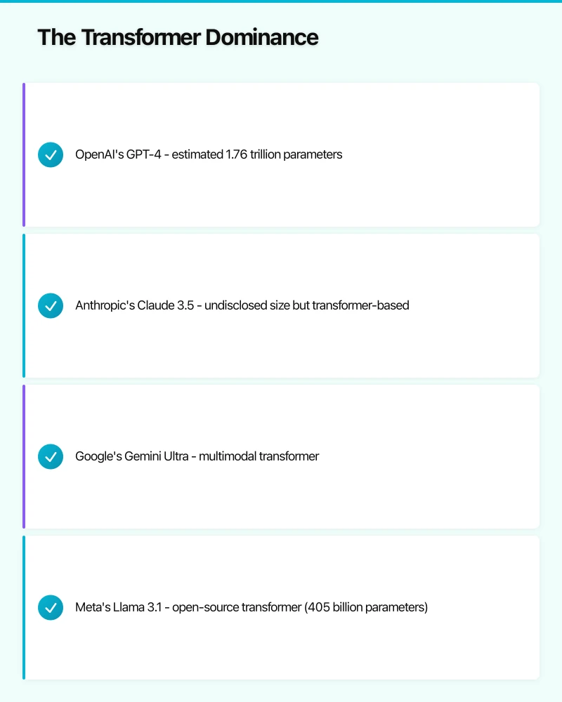 The Transformer Dominance Infographic