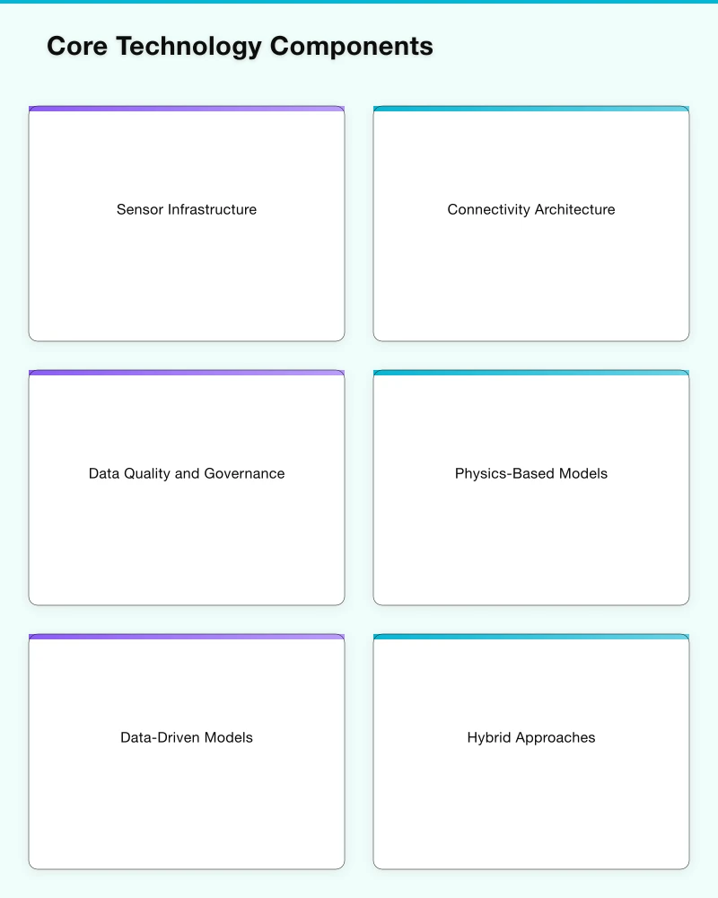 Understanding Digital Twin Architecture Infographic