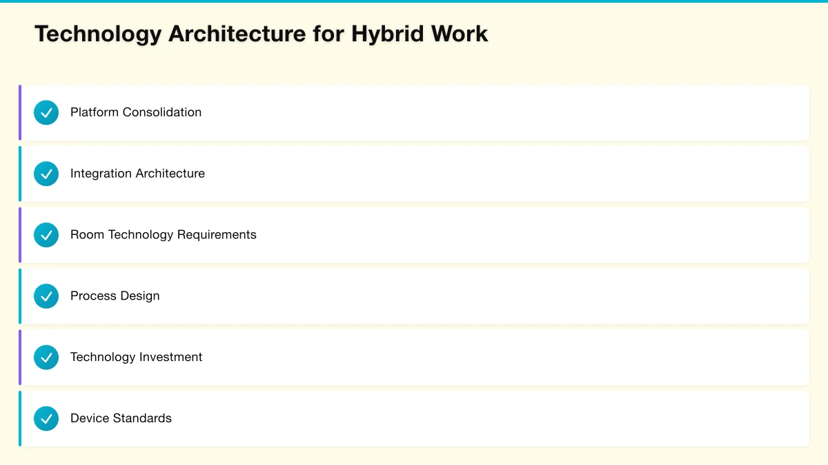 Technology Architecture for Hybrid Work Infographic