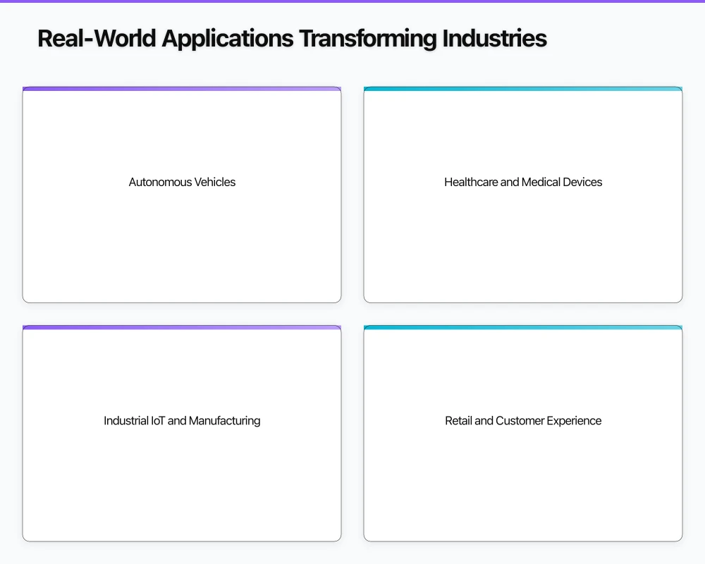 Real-World Applications Transforming Industries Infographic