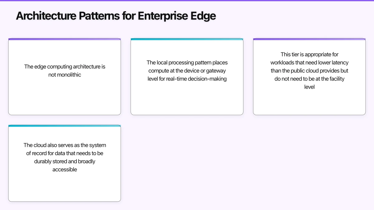 Architecture Patterns for Enterprise Edge Infographic