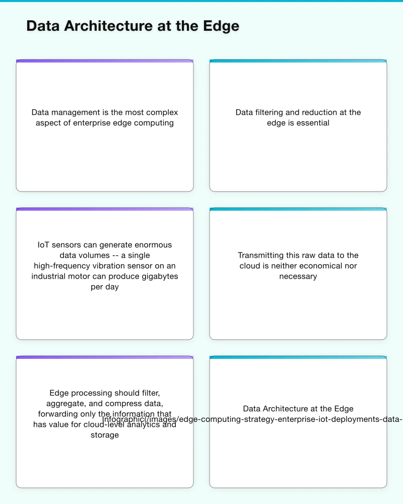 Data Architecture at the Edge Infographic
