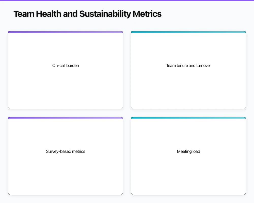 Team Health and Sustainability Metrics Infographic