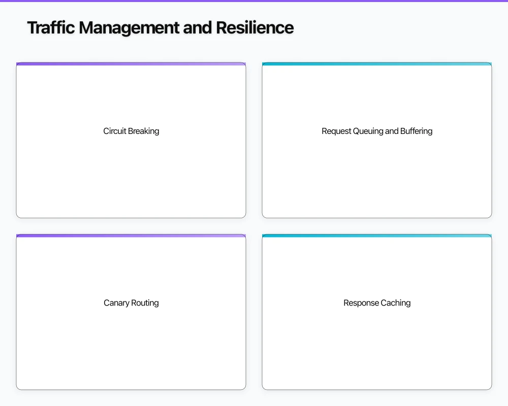 Operational Considerations Infographic