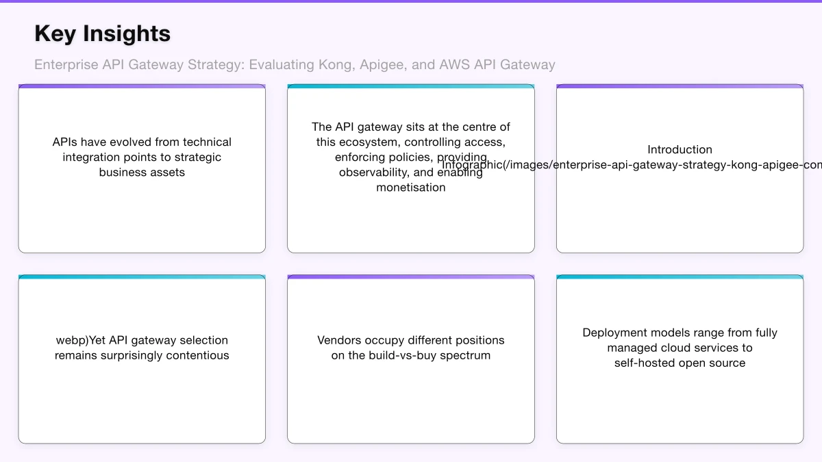 The API Gateway Decision Framework Infographic