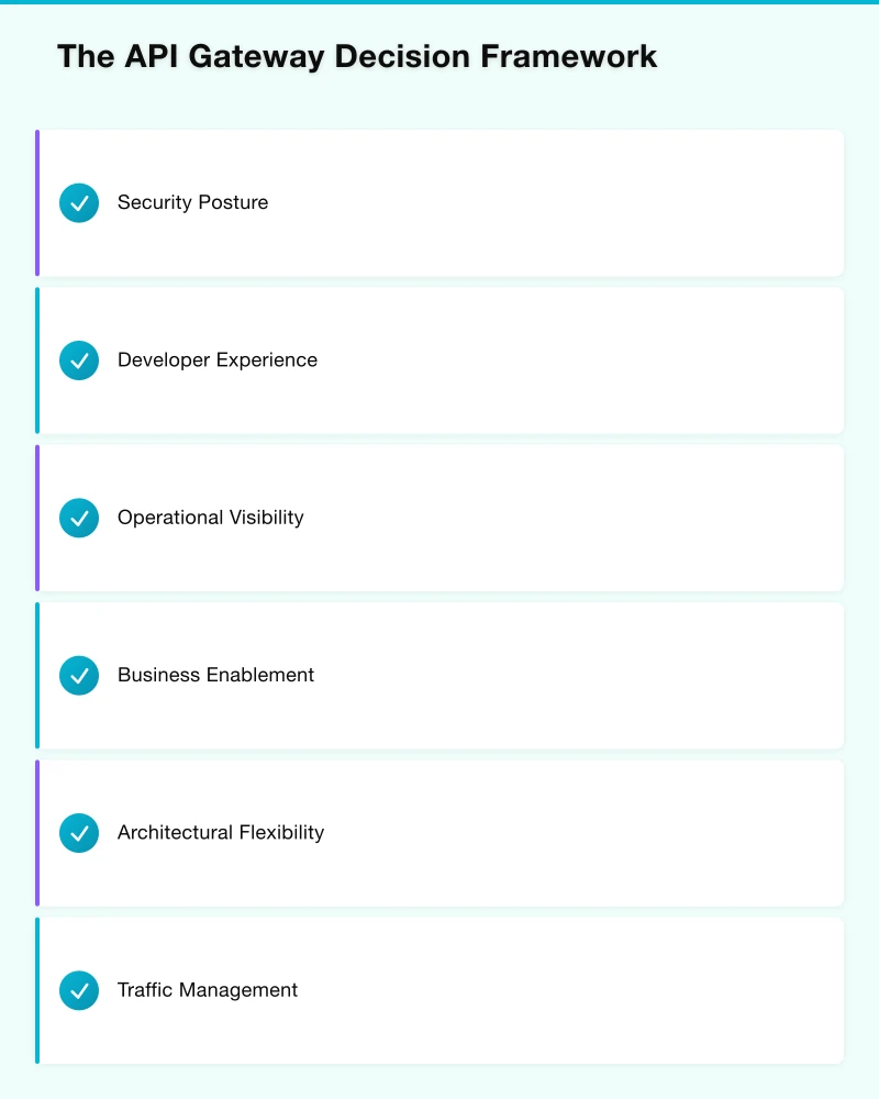 Comparative Analysis Infographic
