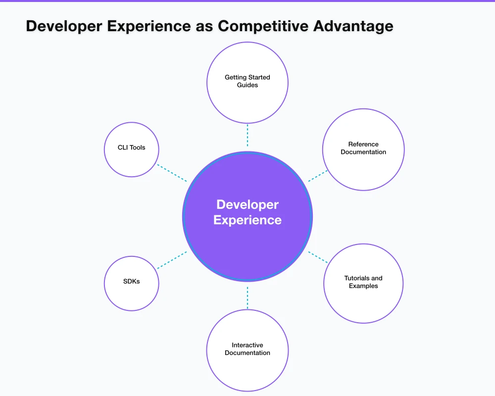 Designing APIs as Products Infographic