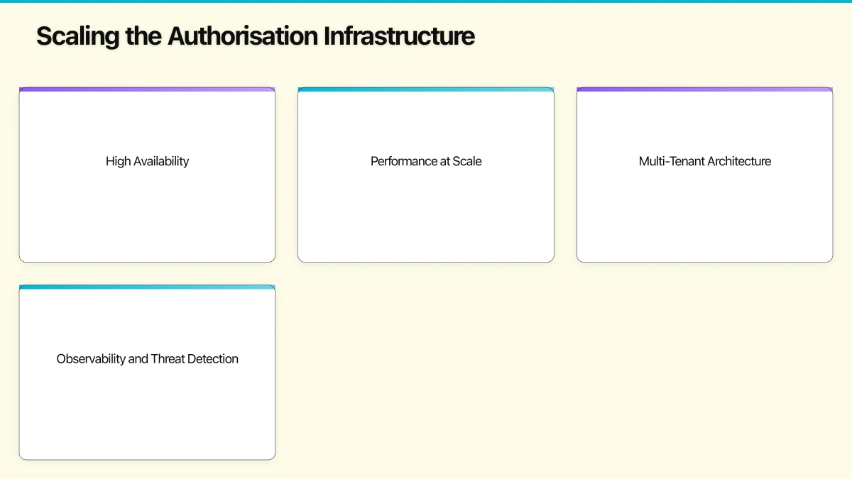 Token Architecture and Management Infographic