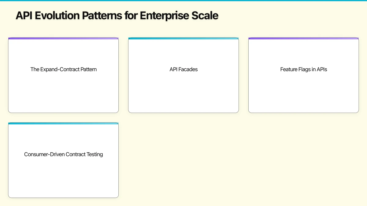 Versioning Approaches: Strategic Trade-offs Infographic