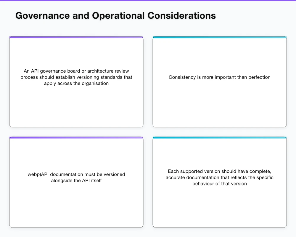 Governance and Operational Considerations Infographic