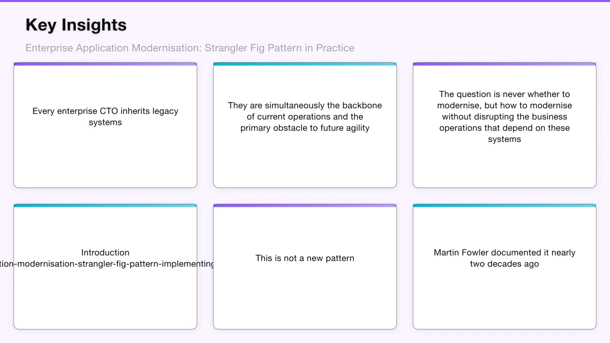 Understanding the Pattern at Enterprise Scale Infographic