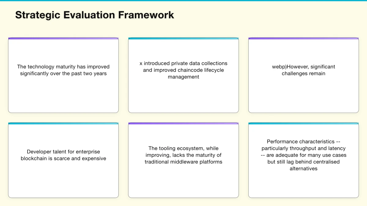 Governance and Consortium Architecture Infographic