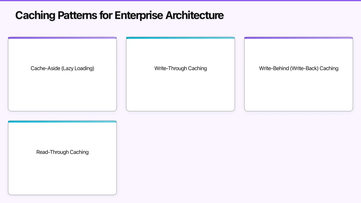 Redis Architecture at Enterprise Scale Infographic