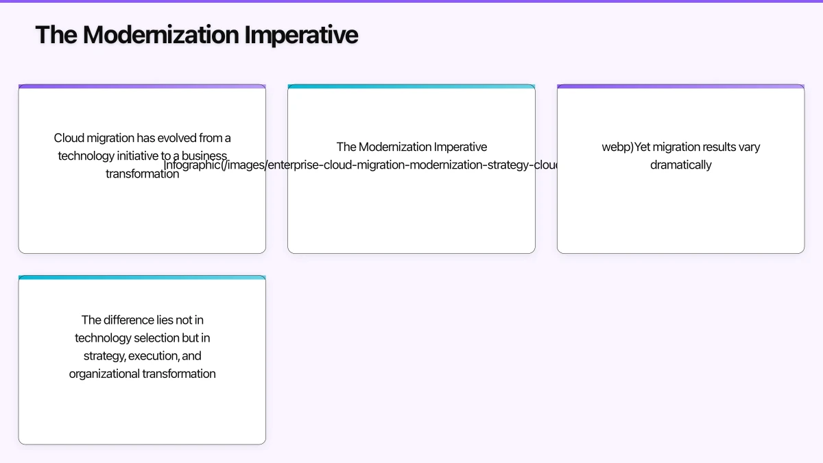 The Migration Strategy Framework Infographic
