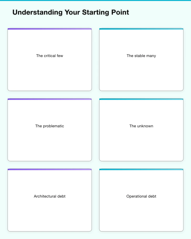 Cloud Platform Selection Infographic