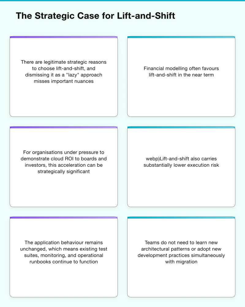 The Strategic Case for Lift-and-Shift Infographic