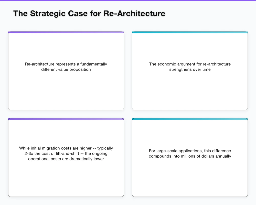 The Strategic Case for Re-Architecture Infographic