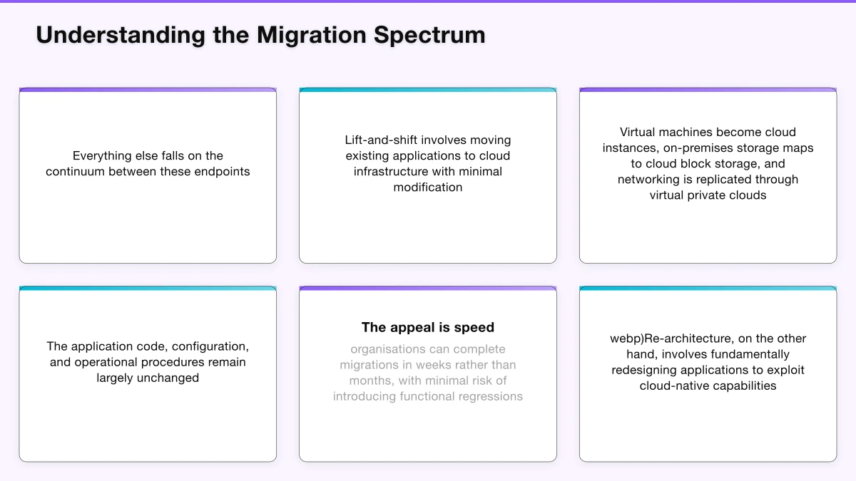 A Portfolio Approach: The Decision Framework Infographic