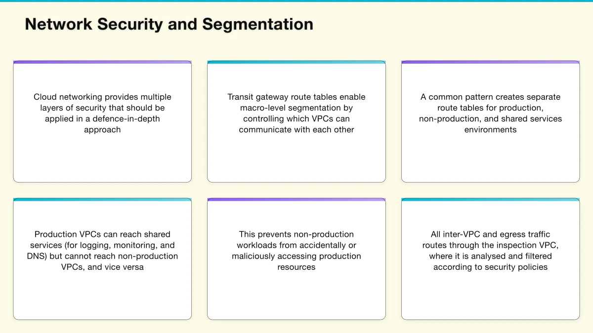 Hybrid Connectivity Architecture Infographic