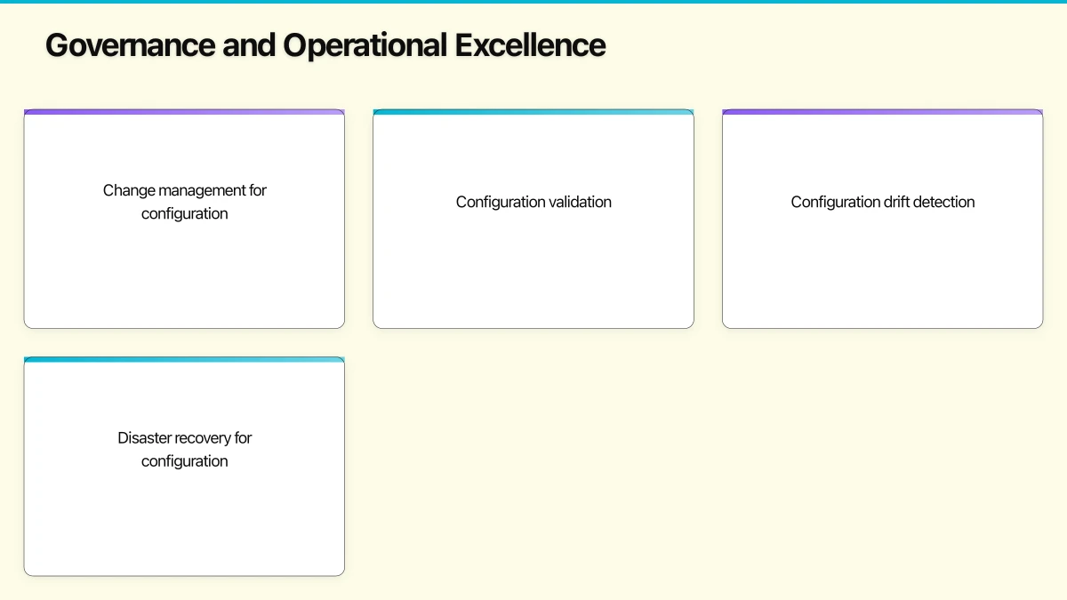 The Configuration Landscape in Enterprise Systems Infographic