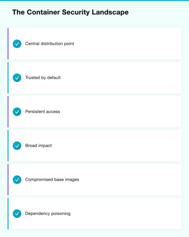 Registry Architecture Decisions Infographic