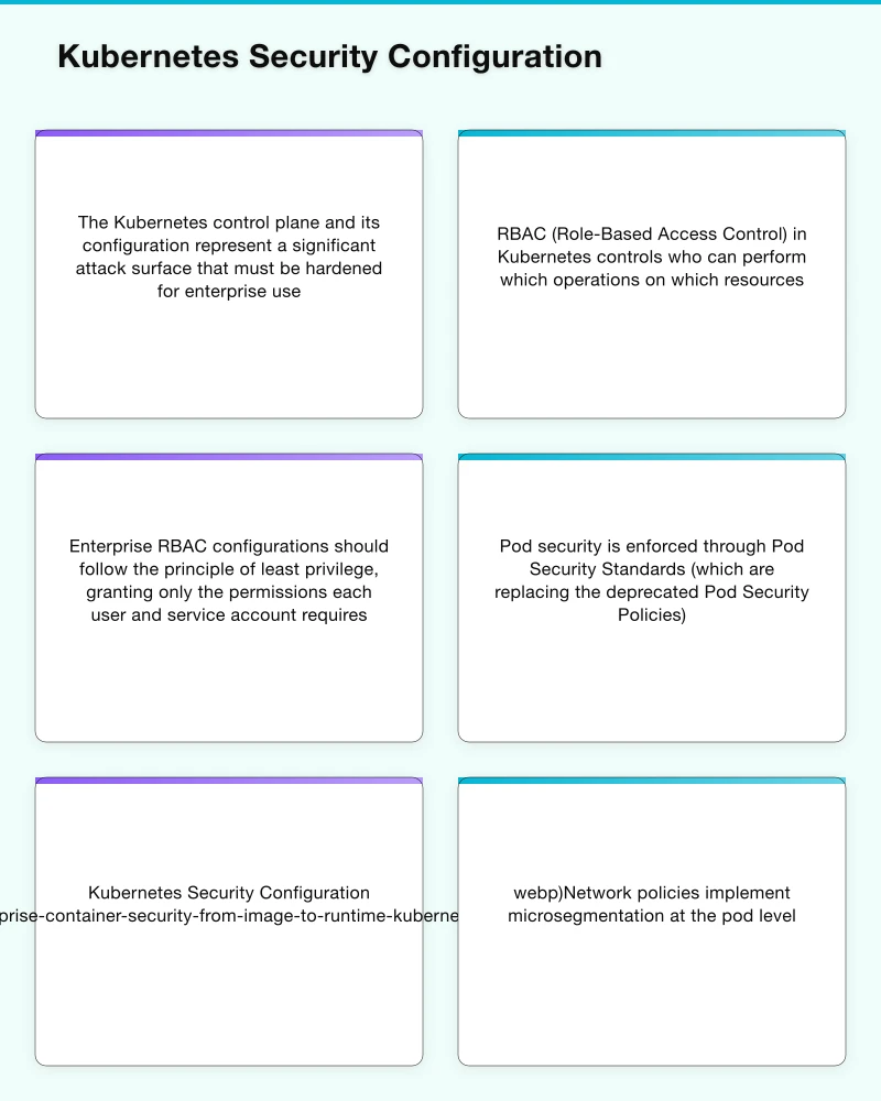 Kubernetes Security Configuration Infographic