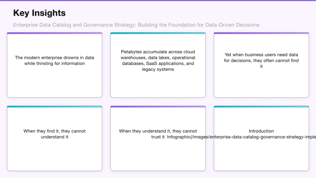 The Data Catalog Value Proposition Infographic