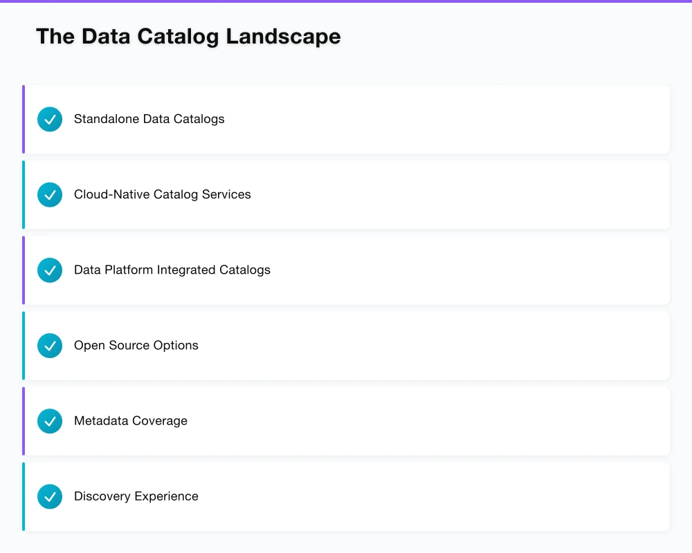 The Data Catalog Landscape Infographic